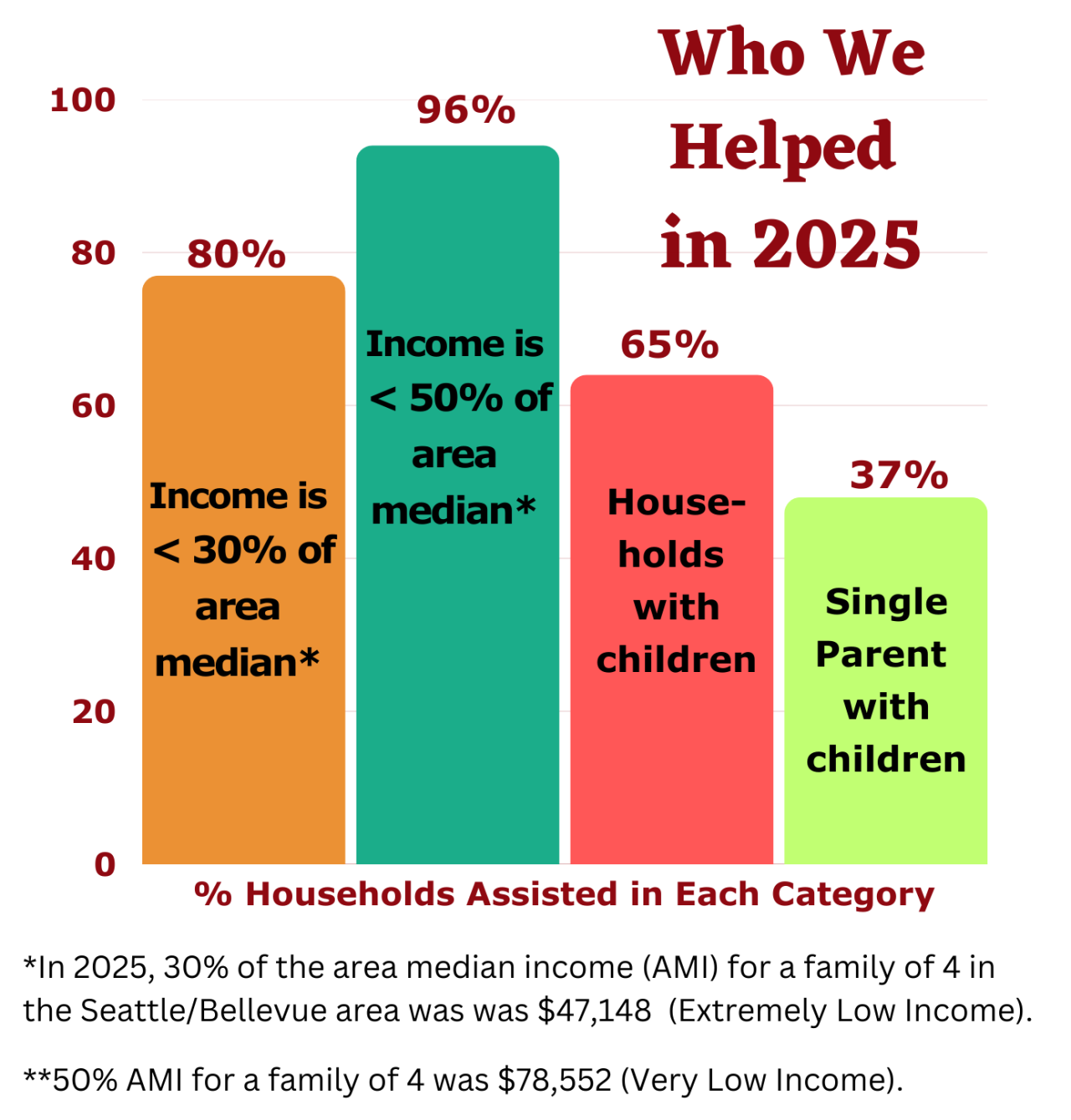 Welcome to Issaquah Community Services - Issaquah Community Services